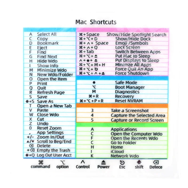 Windows Computer Reference Keyboard Shortcut Sticker